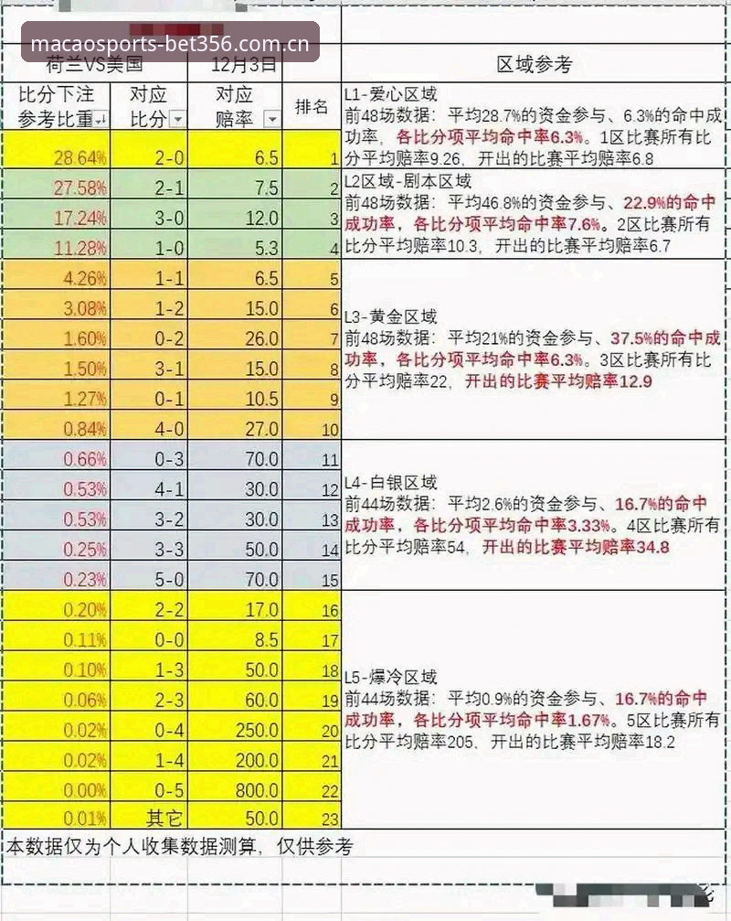 356体育平台·足球赔率数据推荐：一个评测者的技术观察